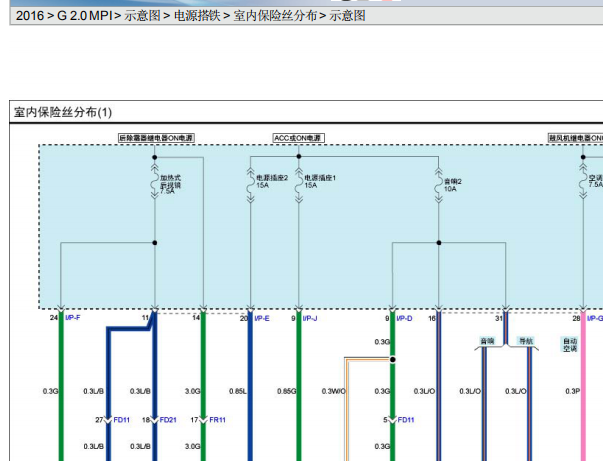2016年现代IX35保险丝和继电器资料