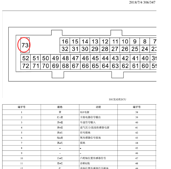 福田73针脚资料