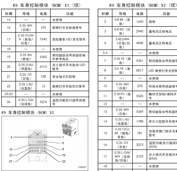 10年别克君越车身控制针脚