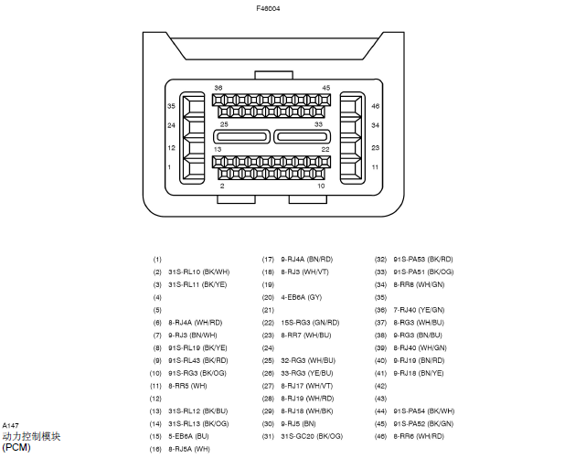 福特福克斯发动机电脑针脚定义图
