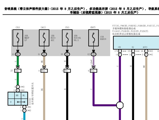 2016年丰田酷路泽收音机电路图