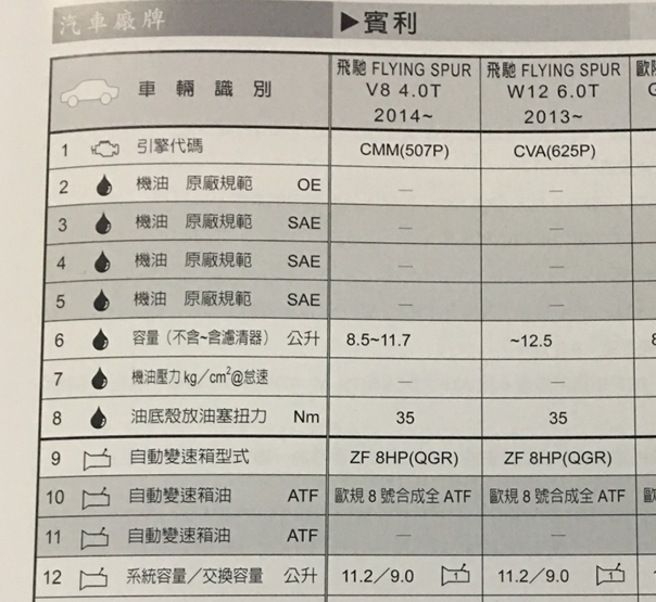 13年宾利飞驰变速箱油加注量