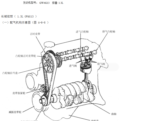 长城炫丽GW4G13发动机正时