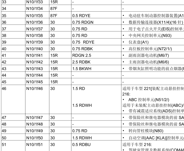 07年奔驰S350L雨刮保险丝和继电器位置