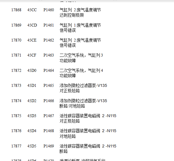 大众奥迪故障码说明