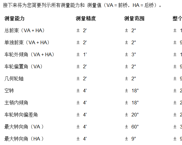 2016年宝马218I 四轮定位数据