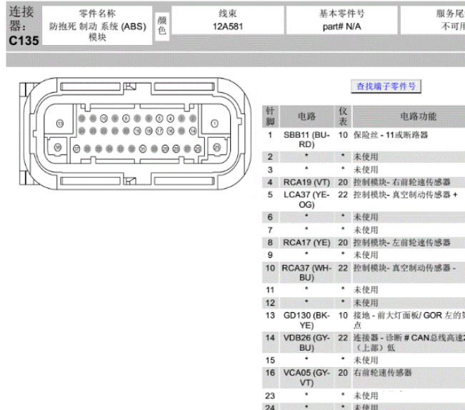 17年福特猛禽ABS针脚定义图