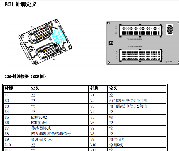 奇瑞马瑞利针脚
