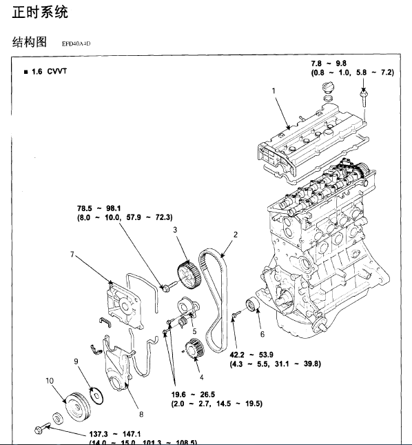 现代伊兰特发动机正时