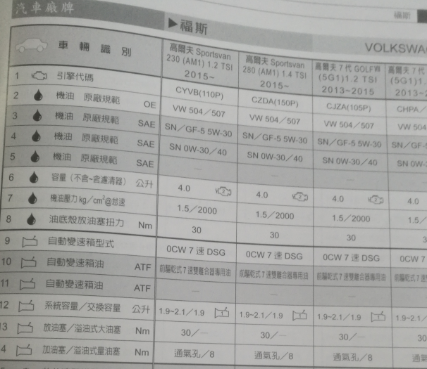 2015年大众高尔夫油液资料