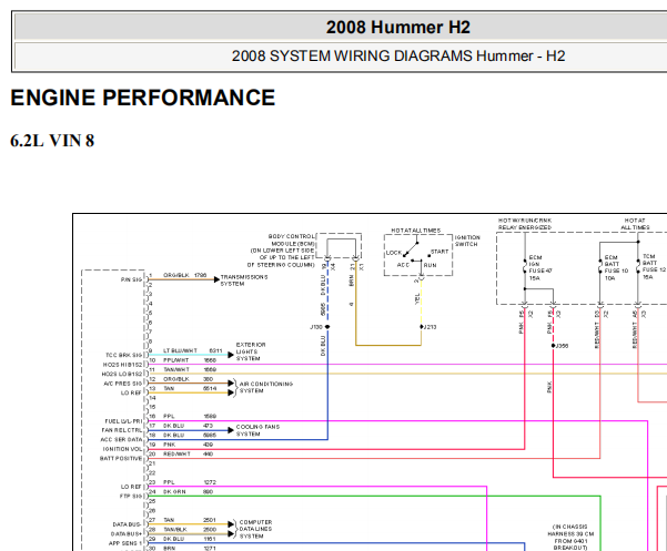 2008年悍马H2发动机电路图