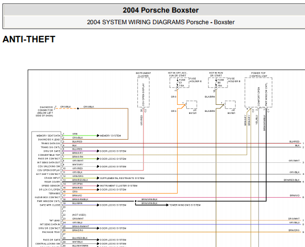 2004年保时捷BOXSTER防盗遥控控制器电路图