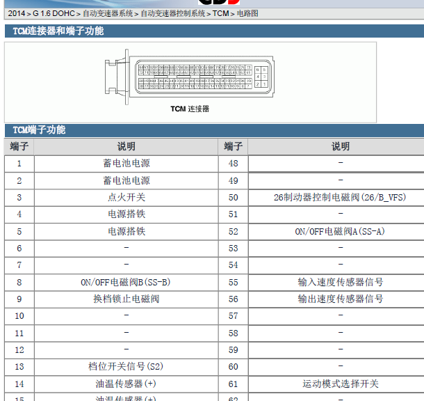 14年起亚K3变速箱针脚定义图