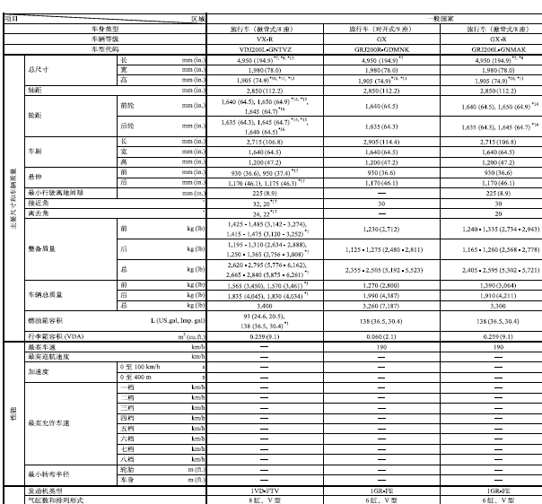 15年丰田酷路泽钣金尺寸