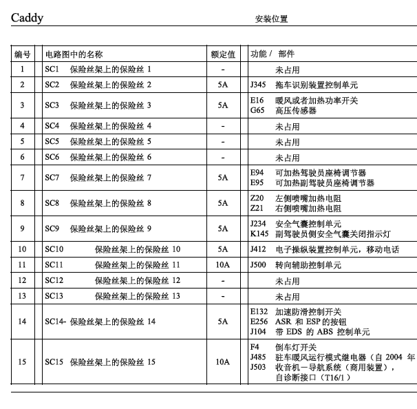 2007年大众开迪保险丝说明