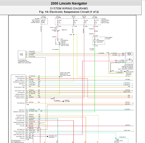 2000年林肯领航员悬架电路图