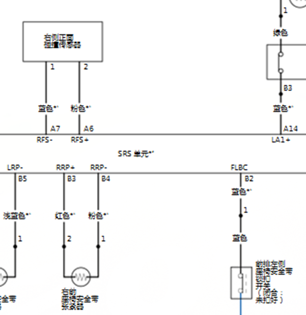 17年本田哥瑞气囊线路图