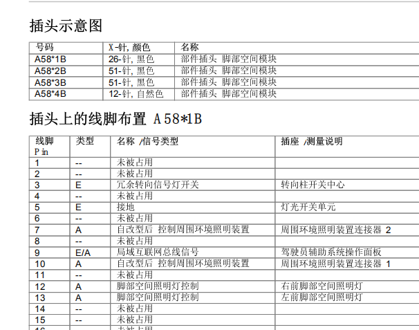 2014年宝马535i宝马脚部空间模块针脚定义