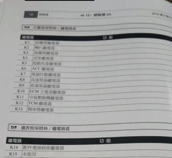 12年起纳智捷S5保险 盒说明图