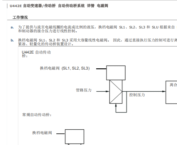 2014年丰田威驰电磁阀说明资料