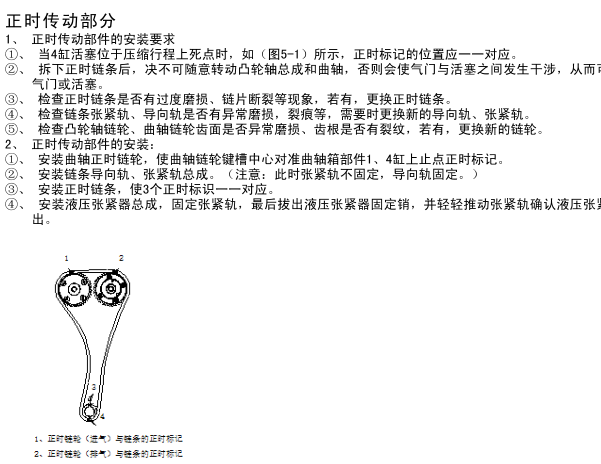 发动机SFG15-01正时