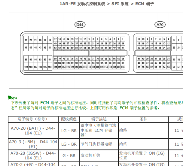 雷克萨斯RX270发动机针脚