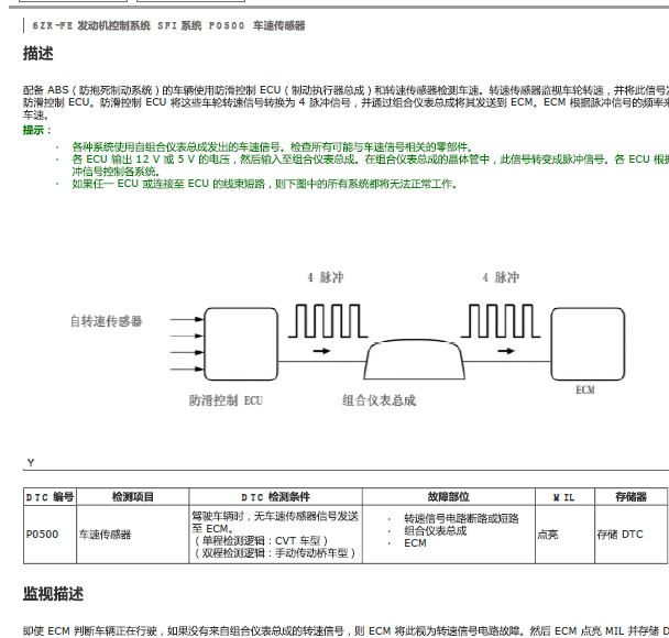 15年丰田RAV4故障码资料