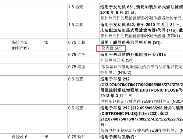 2012年奔驰E200L仪表保险丝