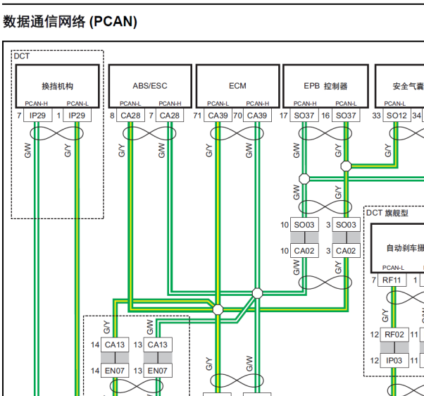 猎豹CS10通讯网络线路图