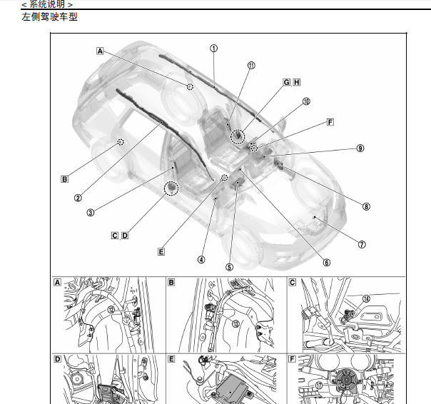 17年日产奇骏气囊模块位置
