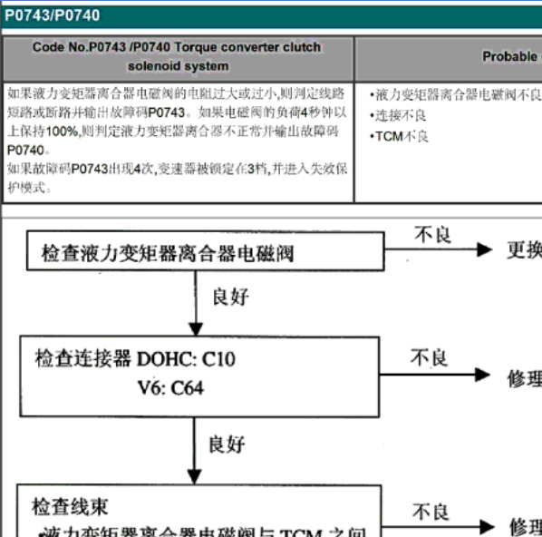 起亚p0743故障码资料