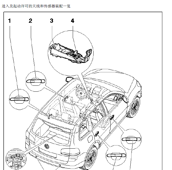 05年大众途锐进入及许可天线位置