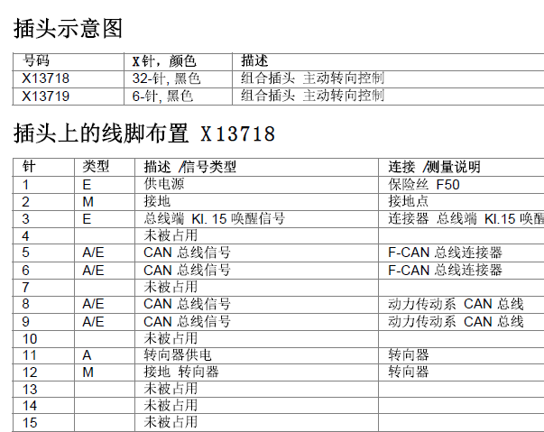 2008年宝马E90主动转向控制模块端子定义