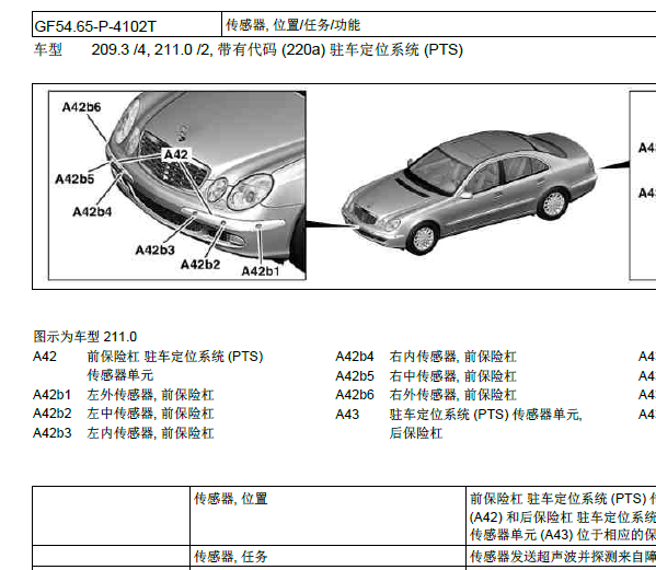 2006年奔驰E280驻车辅助系统位置资料