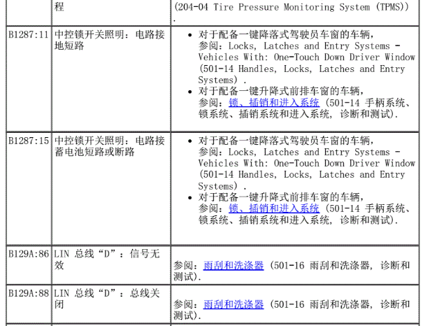 2016年福特翼虎车身故障码资料