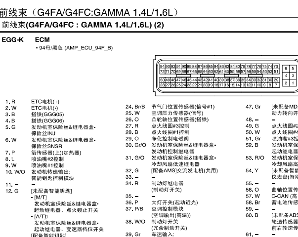 2012年起亚K2发动机针脚