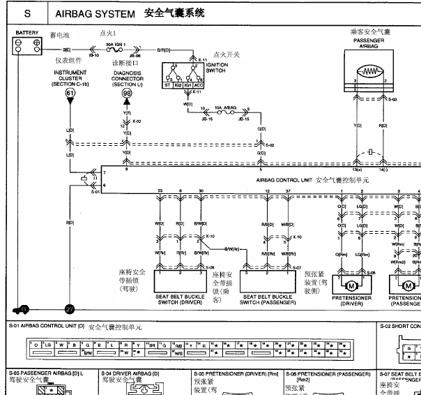起亚嘉华气囊线路图