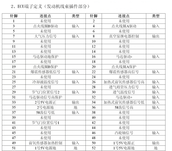 10年江淮瑞风发动机针脚定义