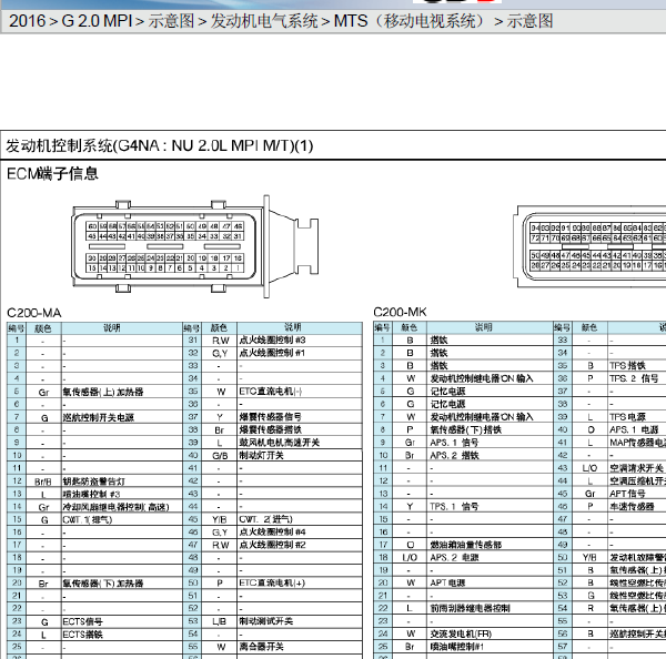 16年北京现代IX35发动机针脚