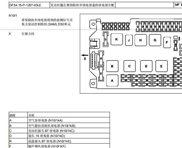 2012年奔驰S350L发动机舱保险丝盒资料