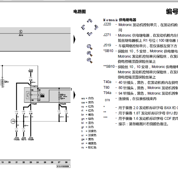 07年斯柯达明锐主继电器线路图