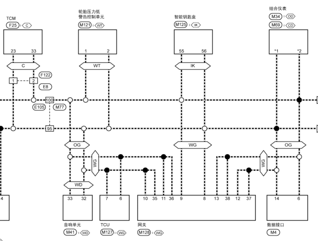 17年东风启D60  OBD接口电路图