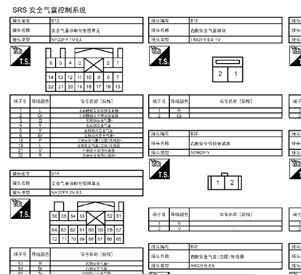 17年东风日产启 D60气囊针脚图