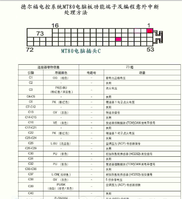 德尔福MT80针脚