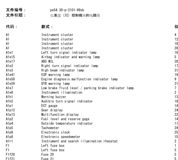 98-02年奔驰S320仪表电路图