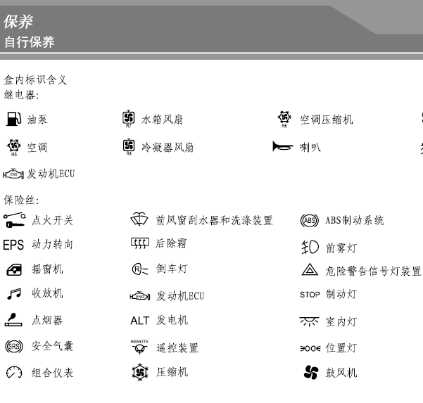 09年吉利自由舰保险盒说明