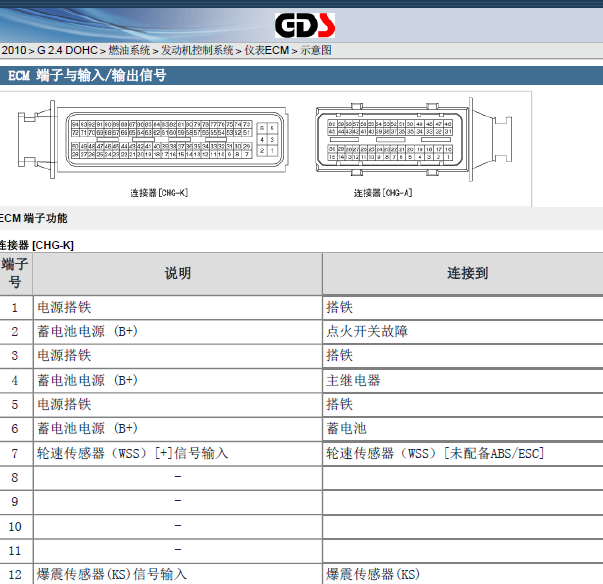 2010年索兰托G4KE发动机针脚