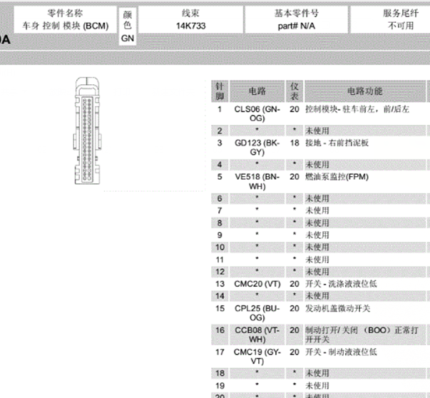 16年福特翼虎车身针脚