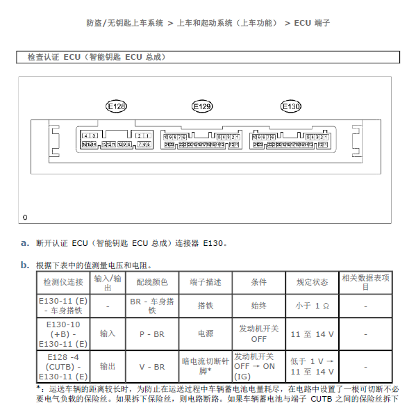14年丰田酷路泽智能钥匙针脚图