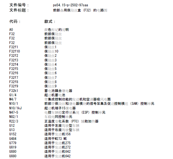 11年奔驰S300L F23-3保险丝线路图